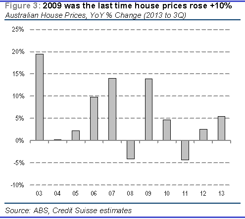 Graph for A walk on the economic wild side